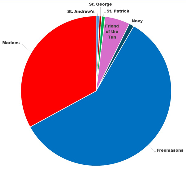 Contributions Pie Chart