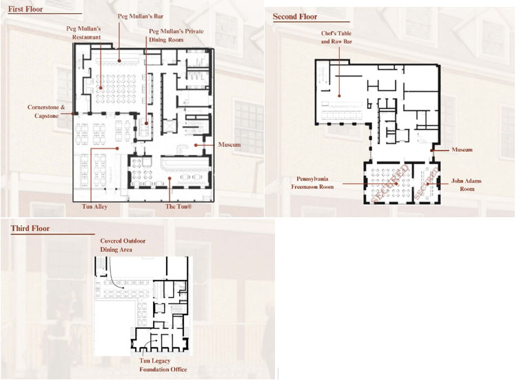 Layout